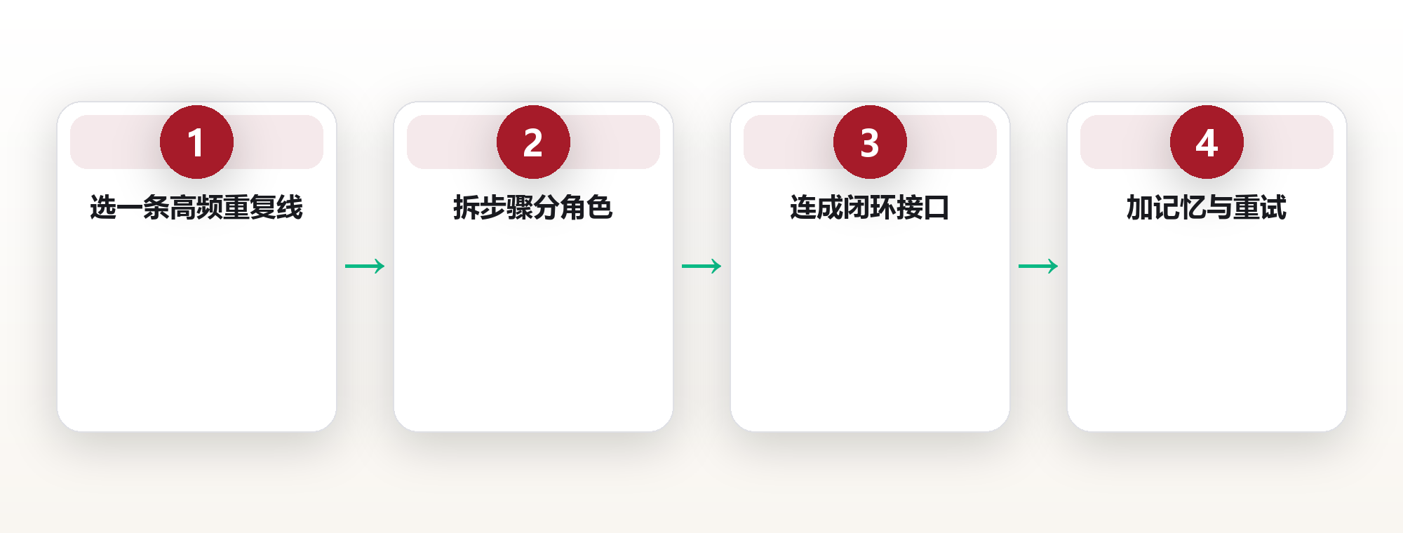 AI 工作流搭建实战:把重复劳动交给智能体 框架图