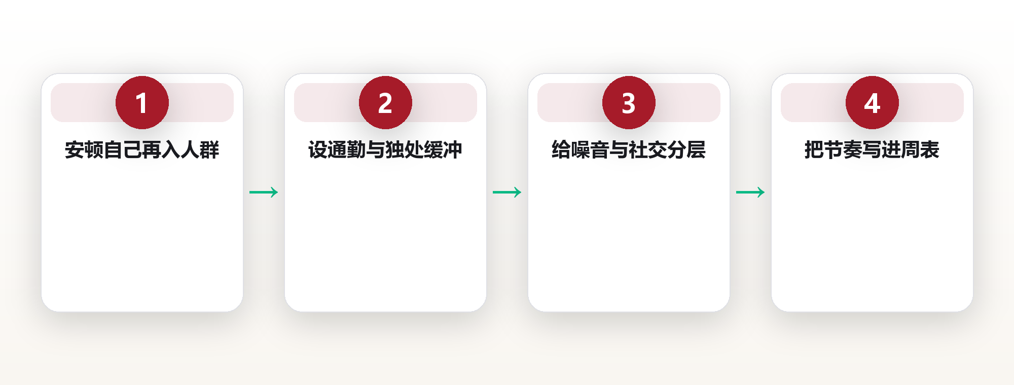 城市生活:在密度与宁静间找到你的节奏 框架图
