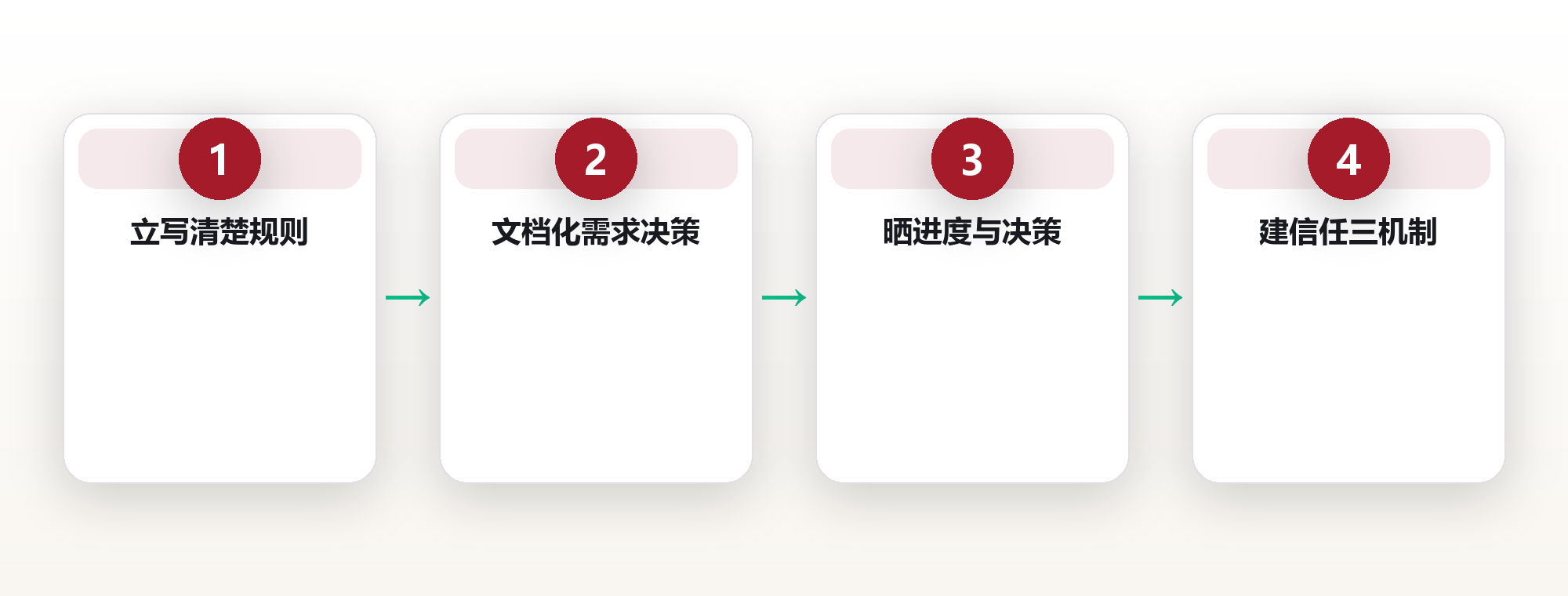 远程团队协作系统:异步沟通与信任基建 框架图