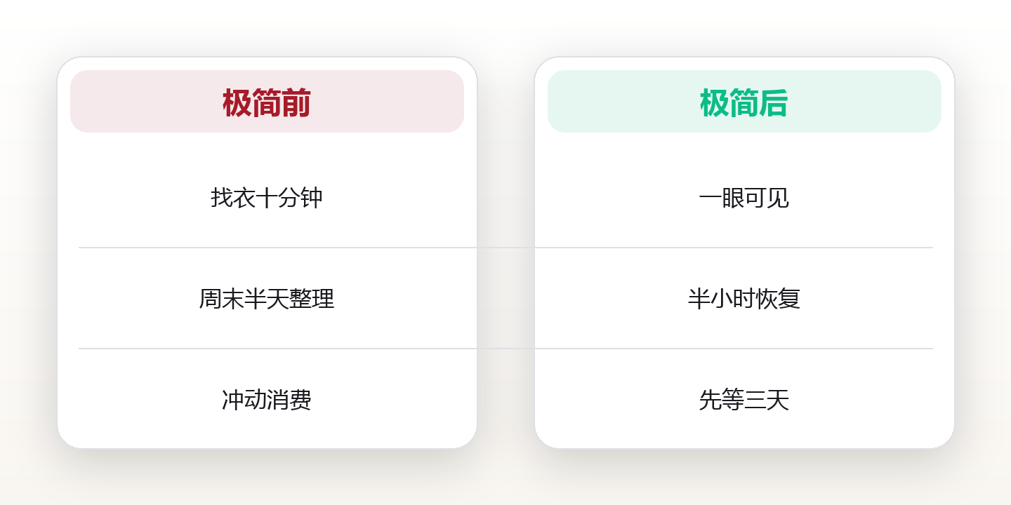 扔掉80%的家当后,我多出了什么 对比图