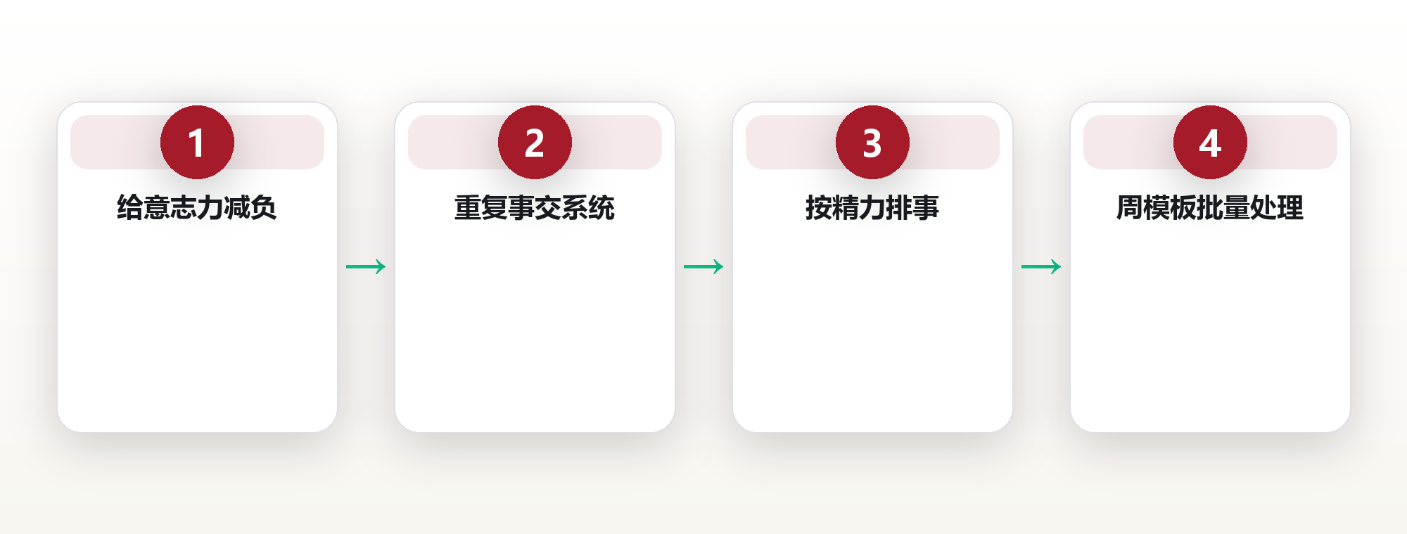 生活效率的真相:不是做更多,是少做错事 框架图