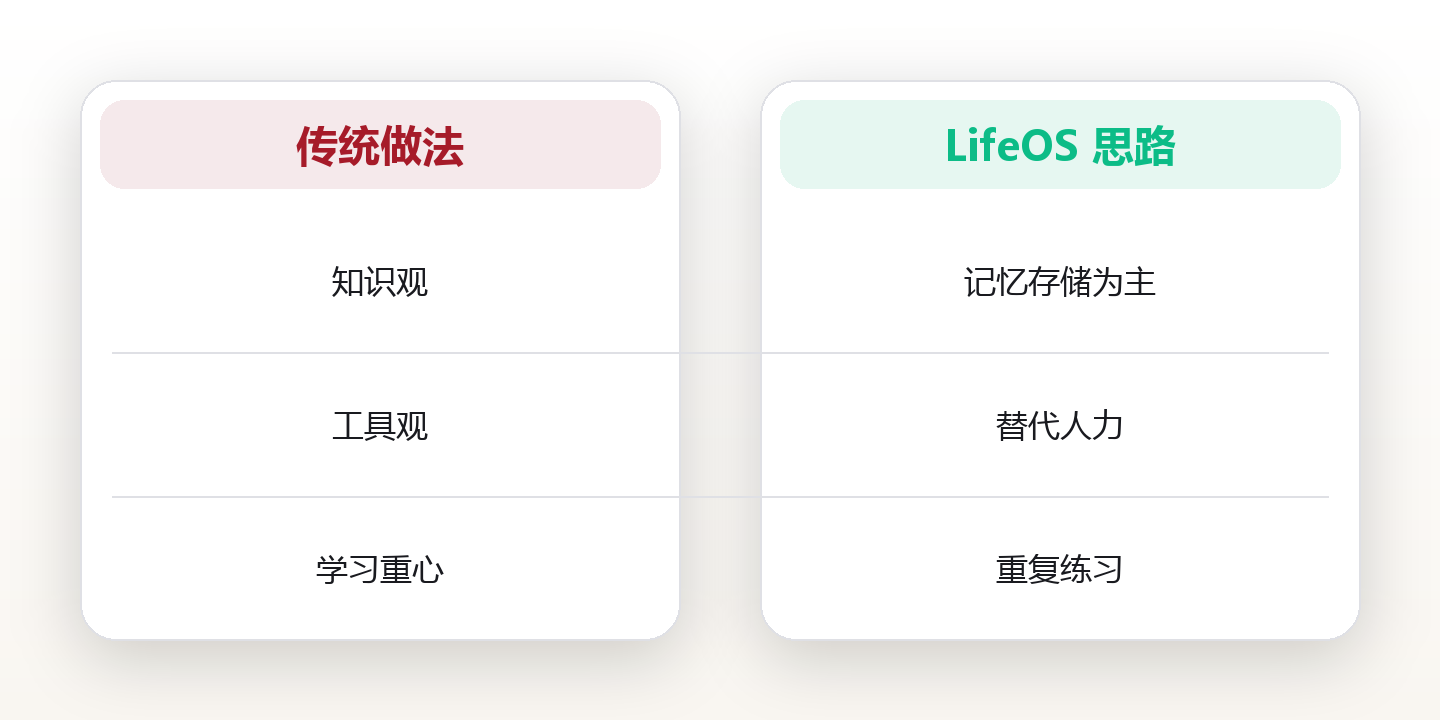 AI 时代的认知框架升级 对比图