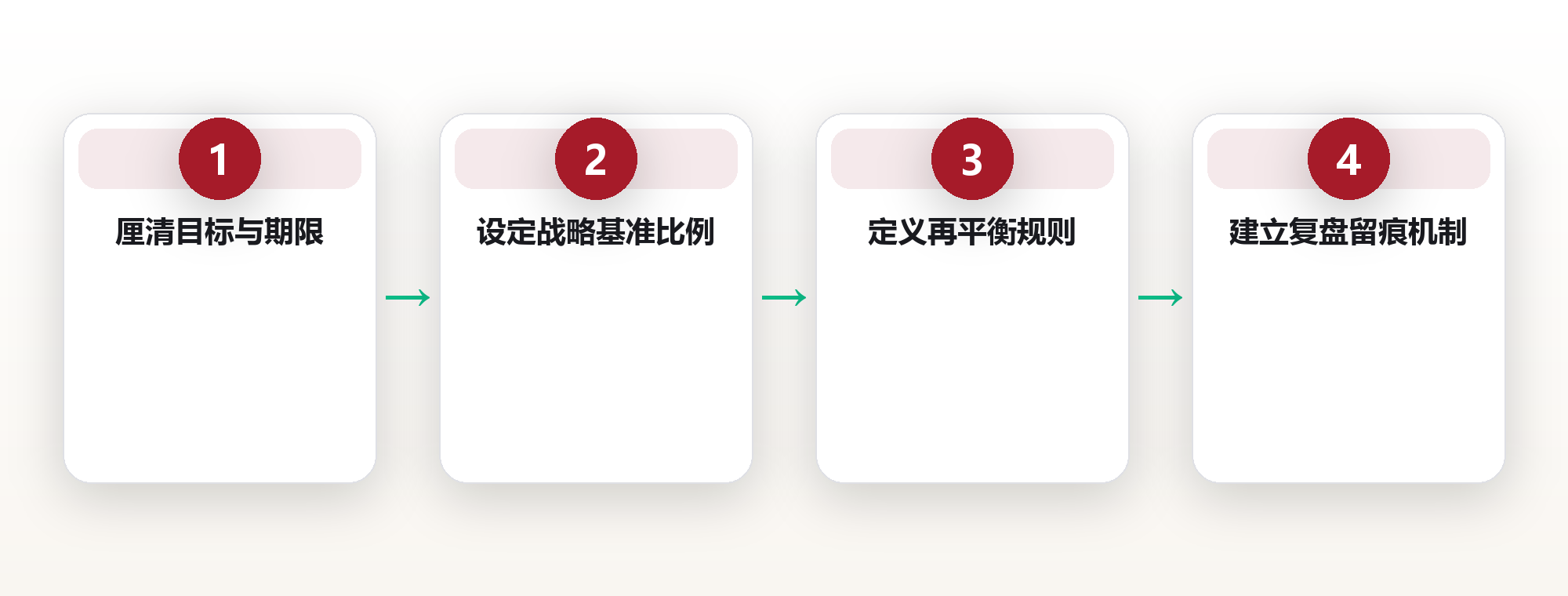 投资系统:建立属于你的长期资产配置框架 框架图