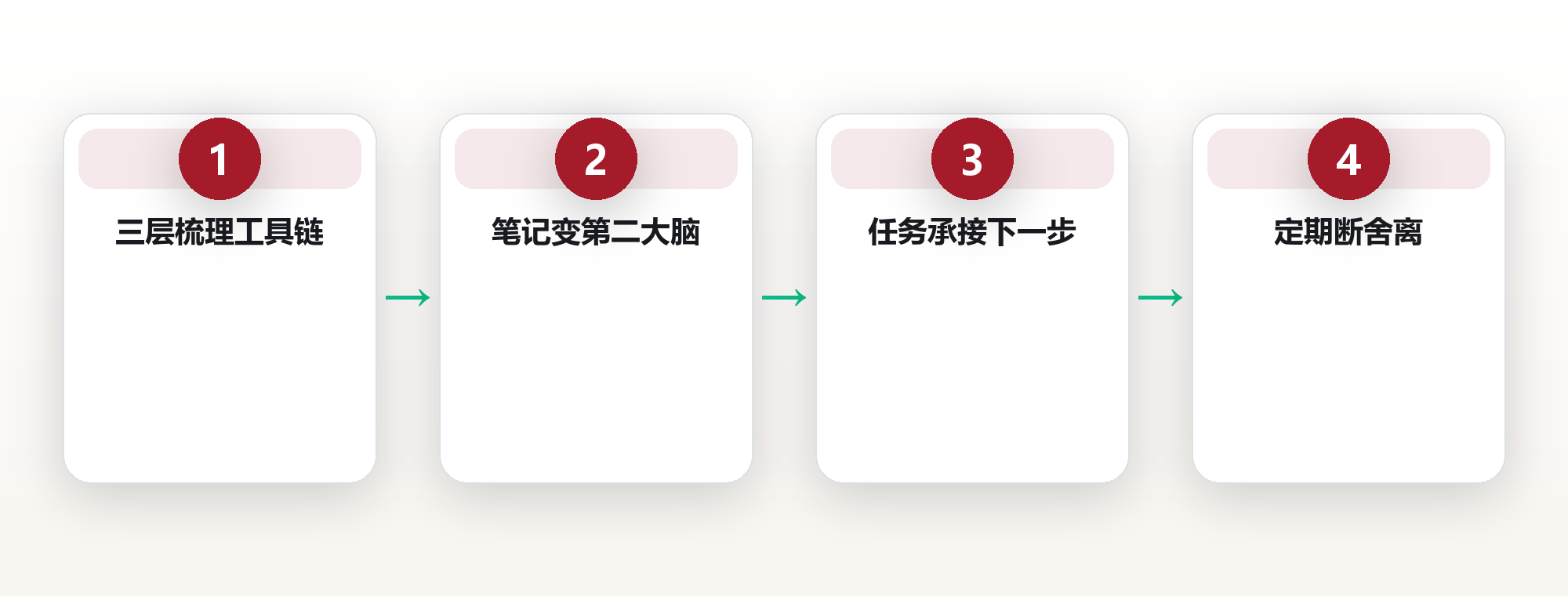 数字工具:构建你的个人效率工具链 框架图