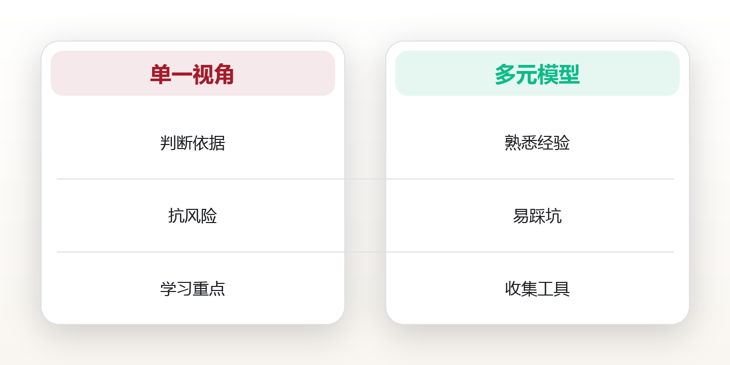 思维模型：用一百个模型看透世界 对比图