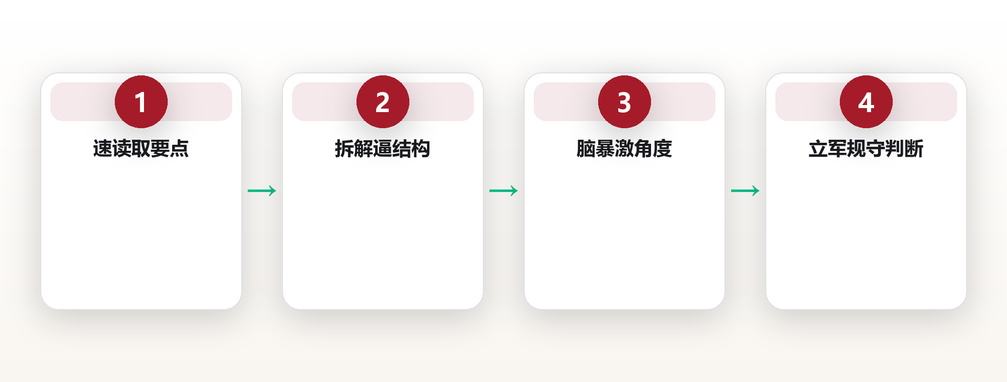 AI不是工具,是认知的延伸:普通人如何用AI重构思考 框架图