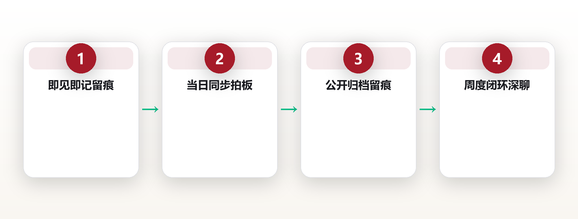 及时反馈：一支远程团队如何用「日清」把返工率降到一成出头 框架图