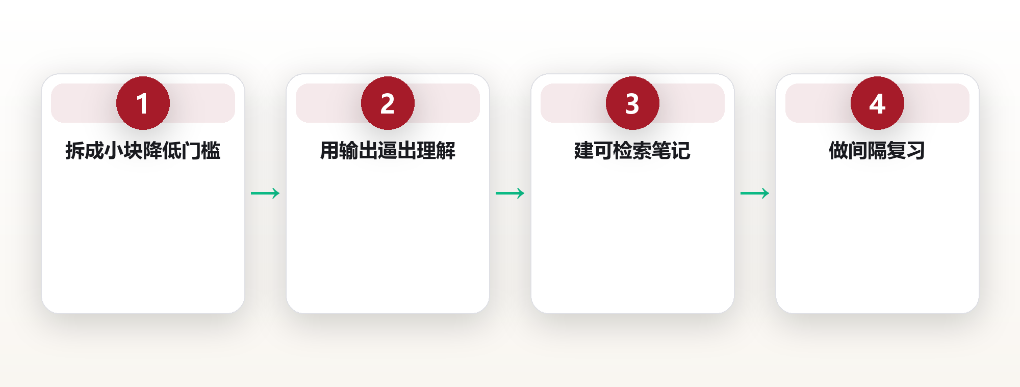 学习系统:把知识转化为可复用能力 框架图