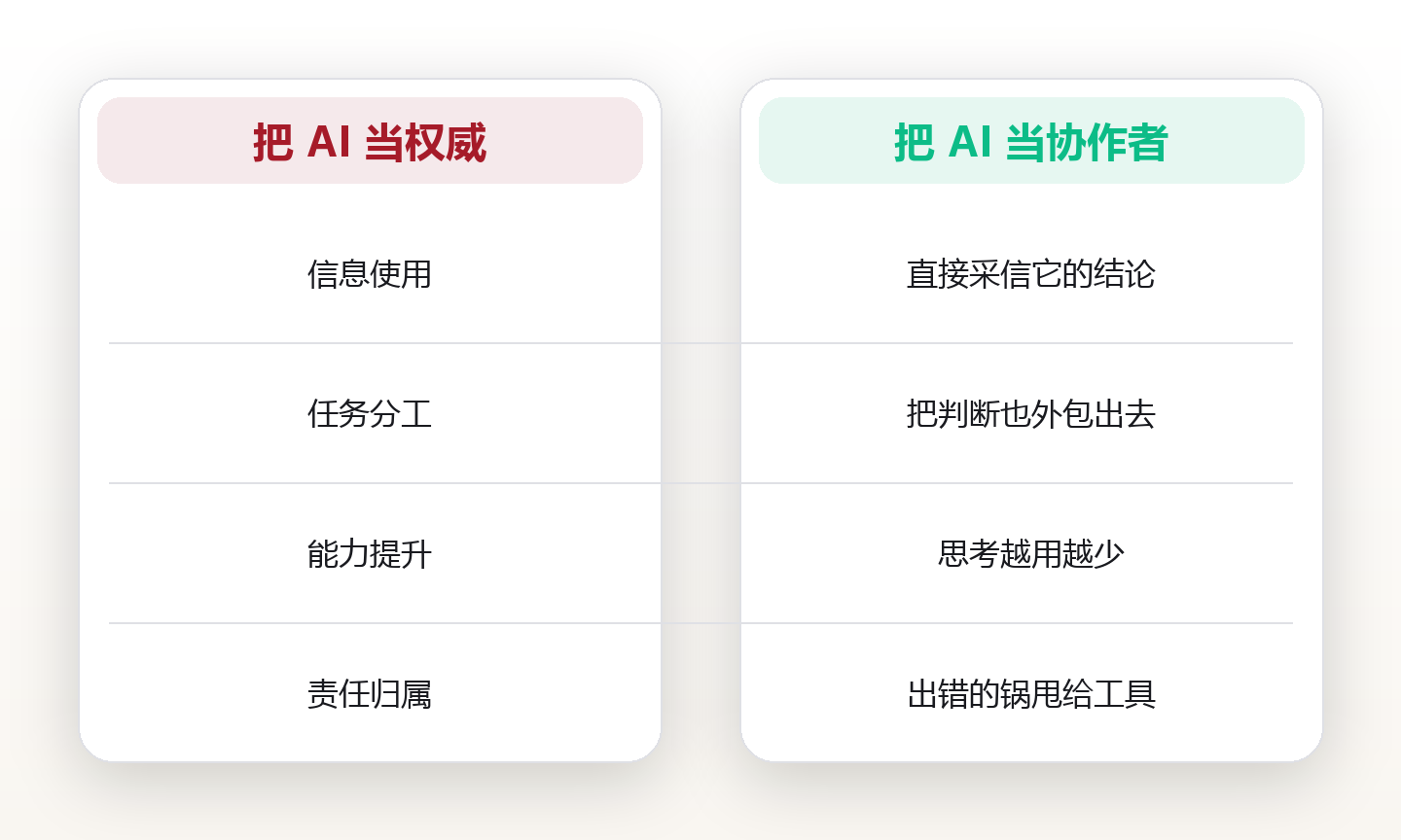 AI 认知:在智能时代重新理解人类的独特判断力 对比图