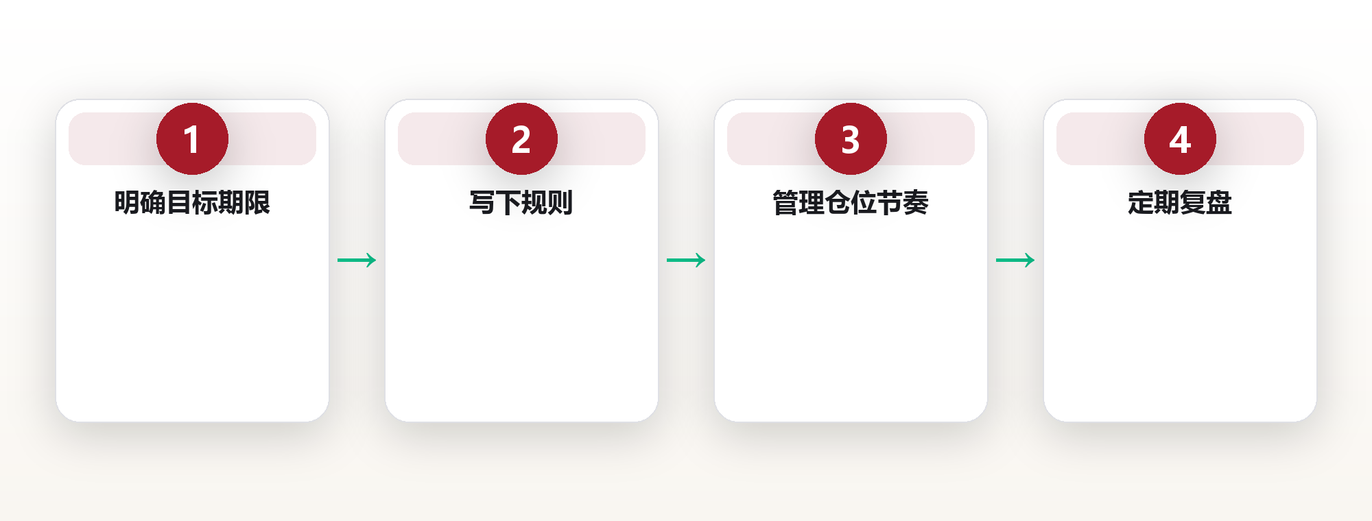 投资系统:把情绪关在门外的一套可执行框架 框架图
