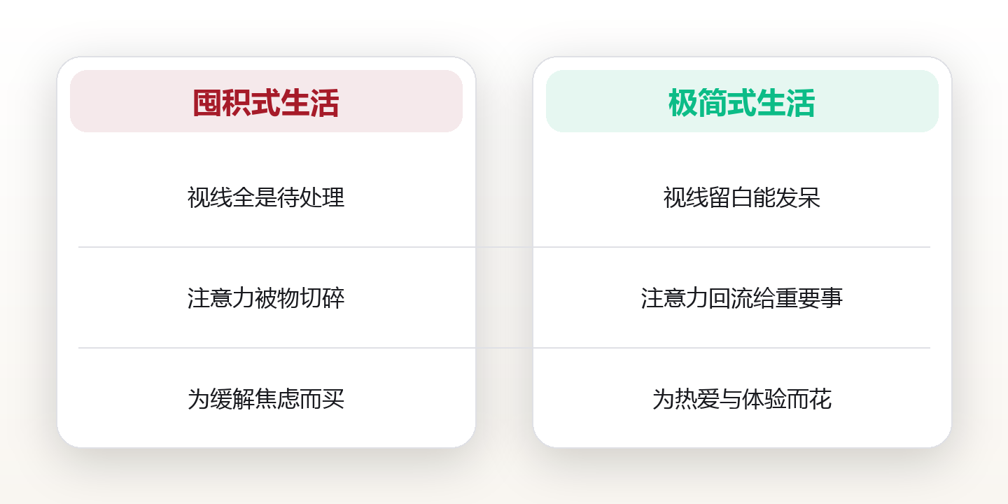 扔掉80%的东西后,我的生活反而满了 对比图