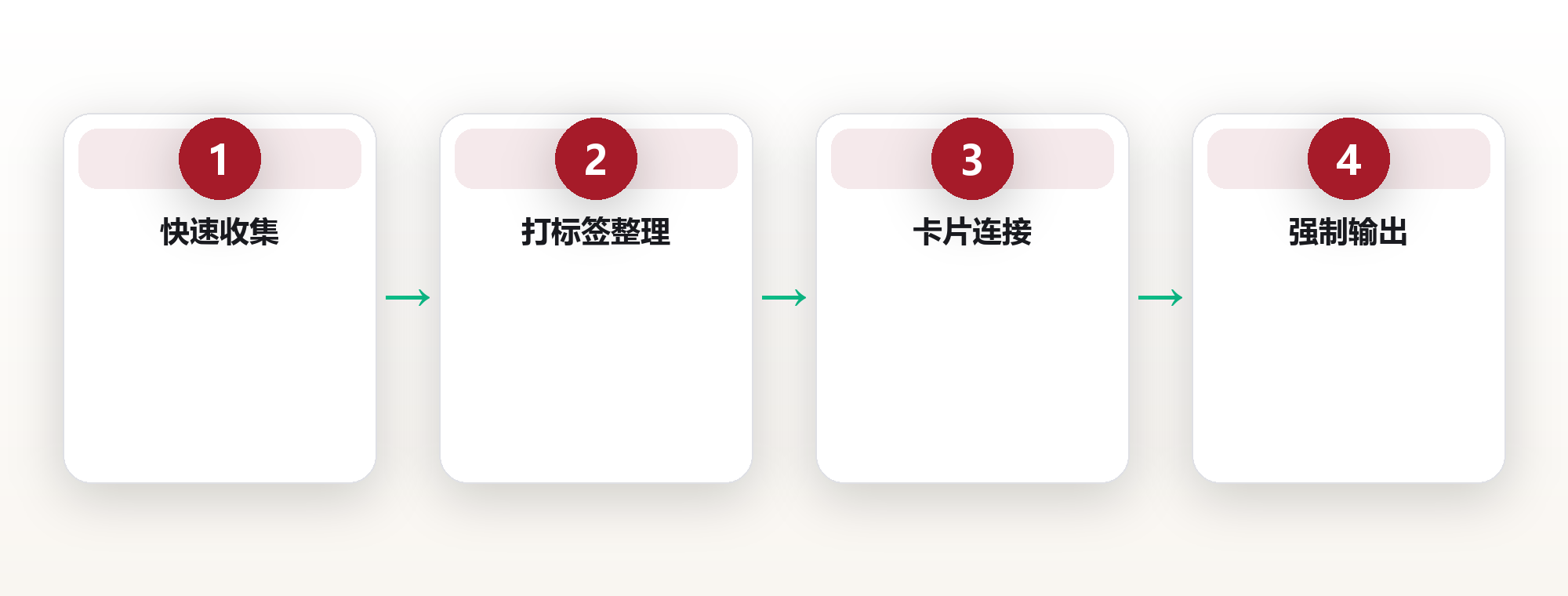 知识管理:从收藏夹吃灰到真正长脑子 框架图