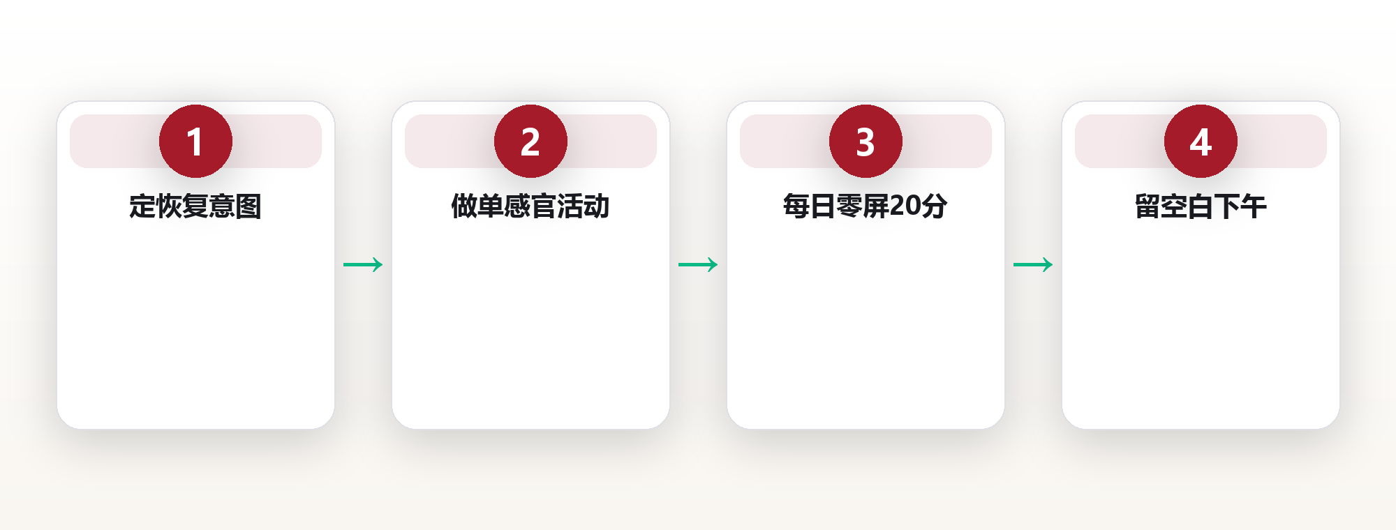 高质量休息:躺了两天还累?闲暇设计的三条原则 框架图