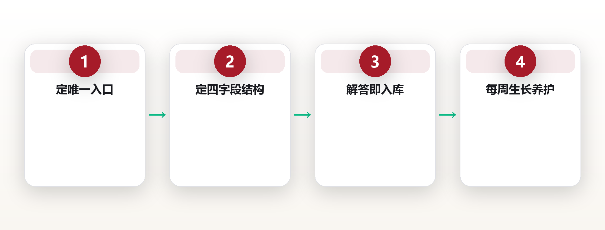 共享库：把散落在八个群聊里的经验，收进一个会生长的知识库 框架图