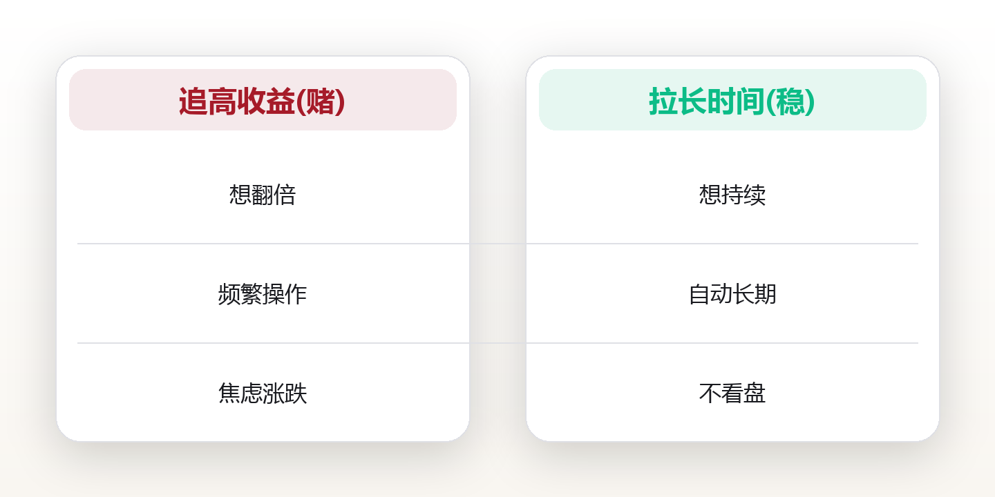 存下第一个10万后,我才看懂复利不是倍数,是时间 对比图