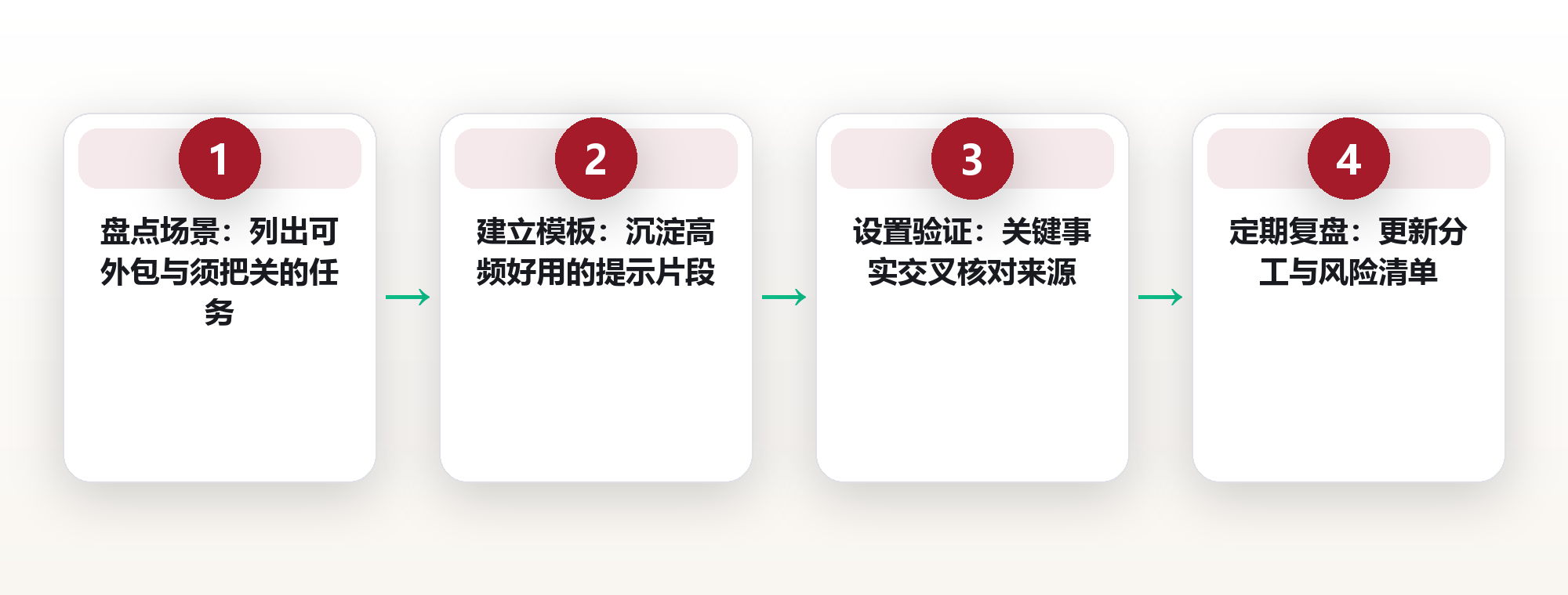 AI 认知:在智能时代重新理解人类的独特判断力 框架图
