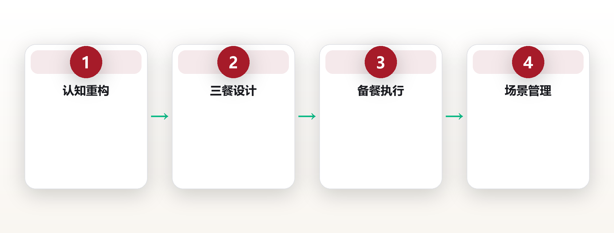 饮食系统设计:用营养密度重构一日三餐 框架图
