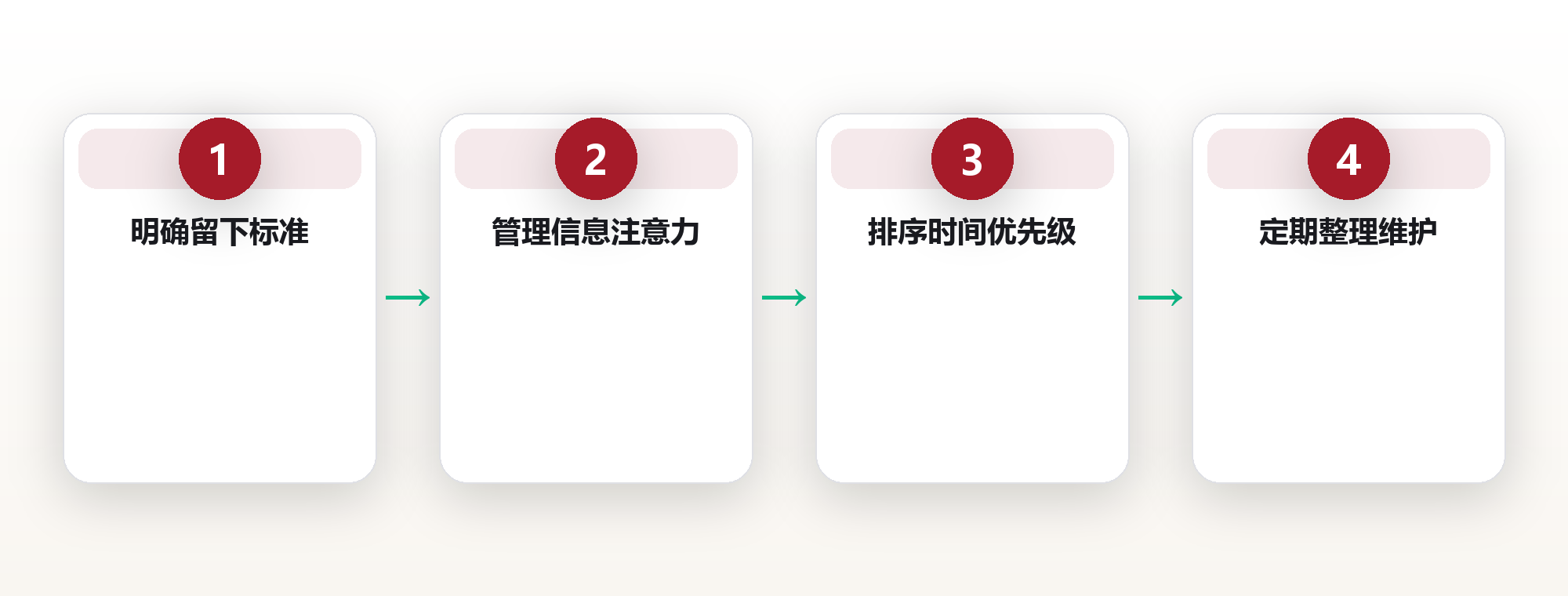 极简生活的系统方法论 框架图