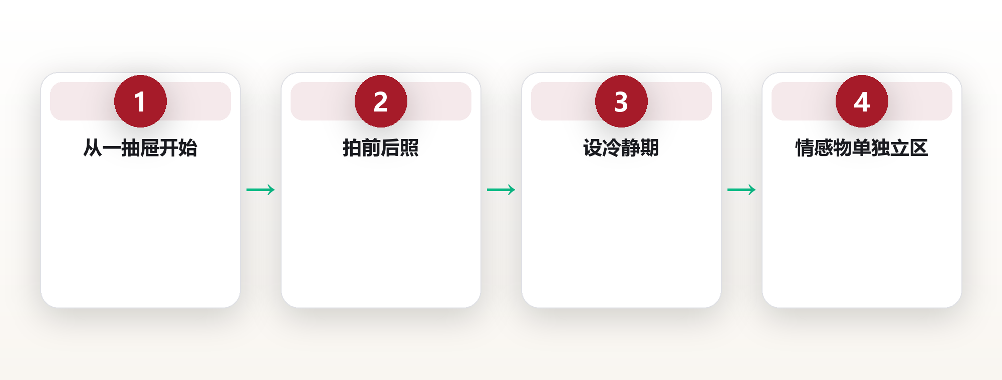 扔掉80%的家当后,我多出了什么 框架图
