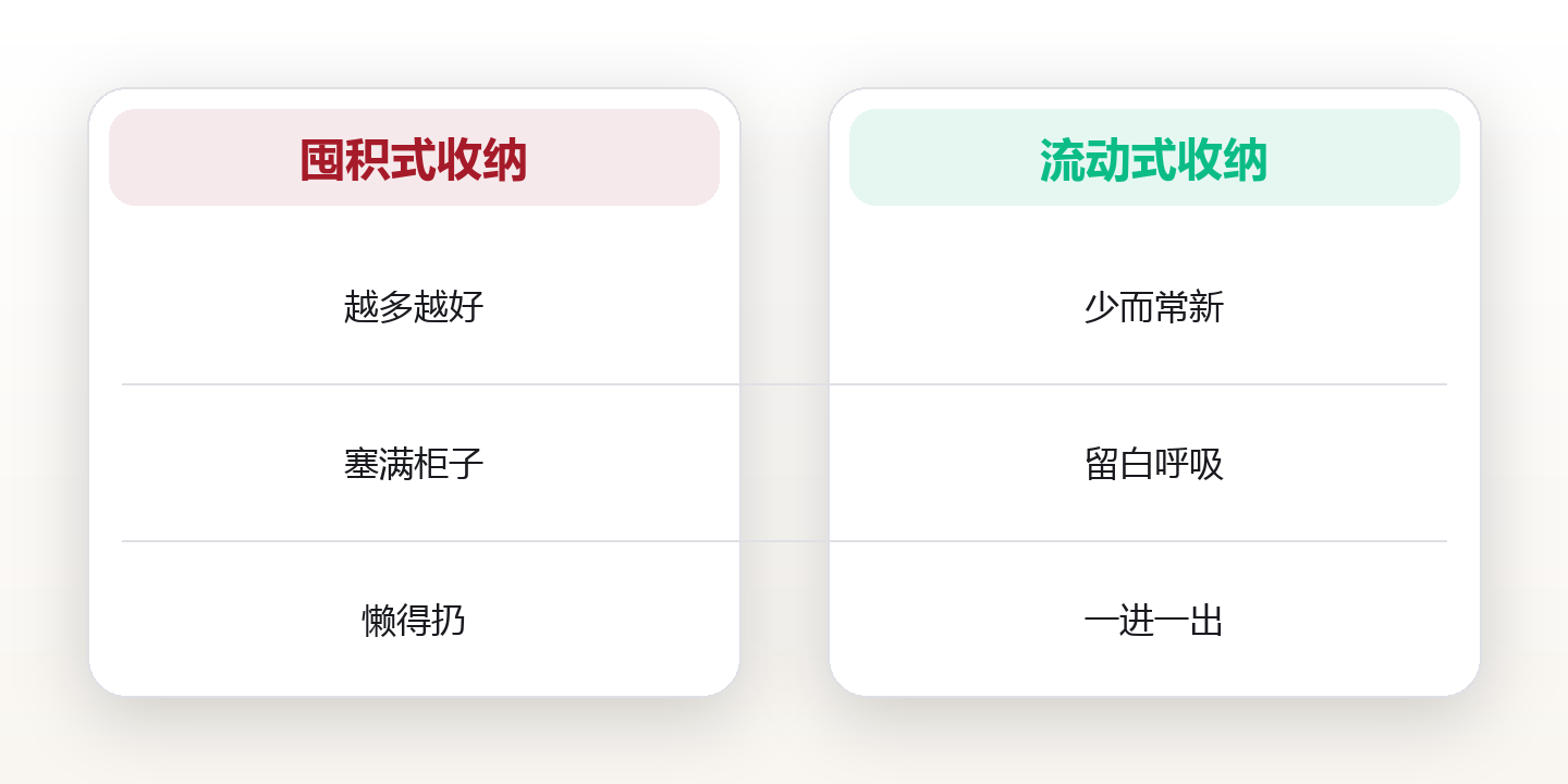 80平米的家,靠5个收纳逻辑住出了120平米的松弛感 对比图