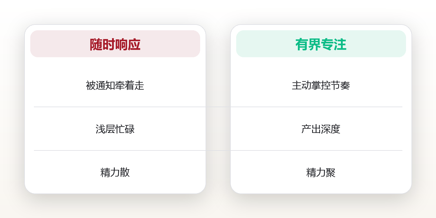 深度工作：在碎片化时代守护专注力的系统方法 对比图
