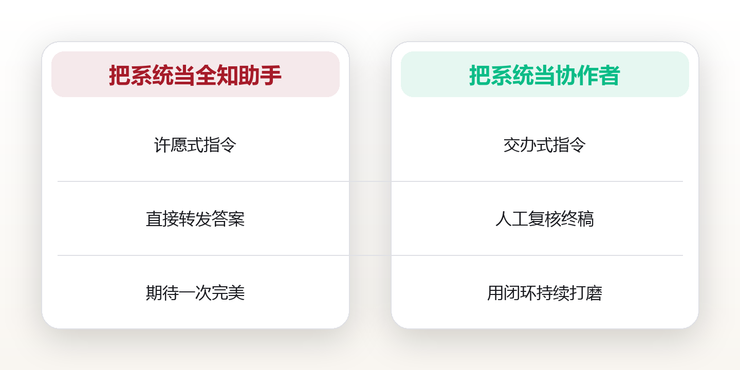 AI认知:理解智能系统的边界与协作方式 对比图