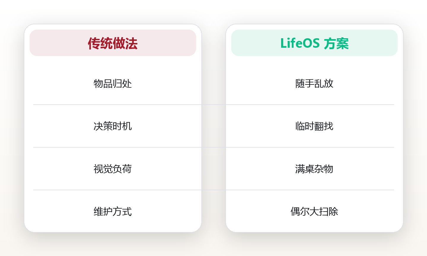 家居系统:用空间分区降低日常决策消耗的极简方法 对比图
