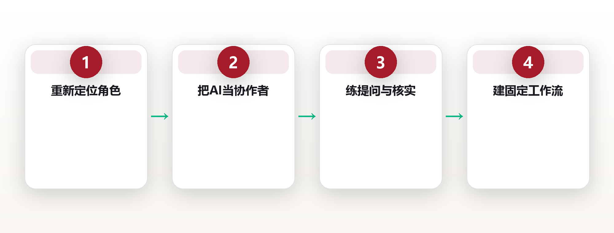 AI认知:当机器开始思考,人类认知该怎么升级 框架图