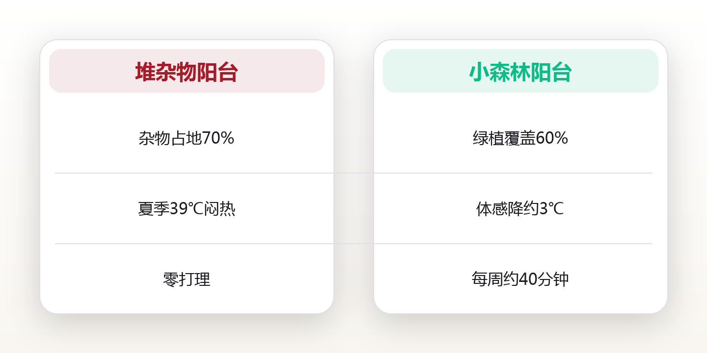 在城市里种一座小森林:阳台改造的12个细节 对比图