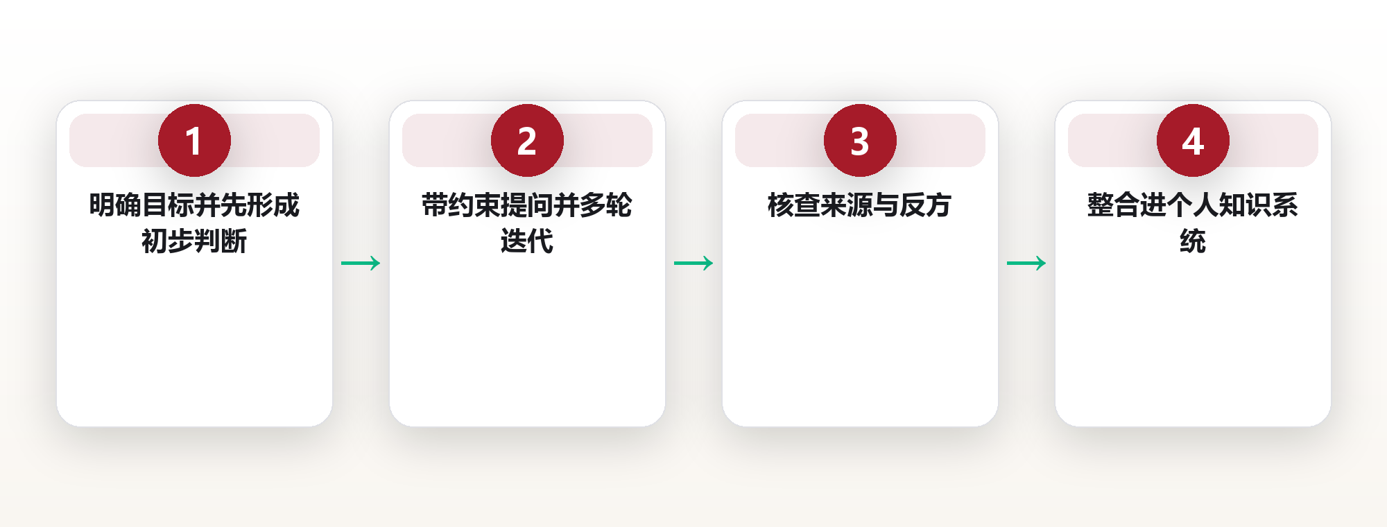 AI认知:在智能时代重新定义学习与思考 框架图