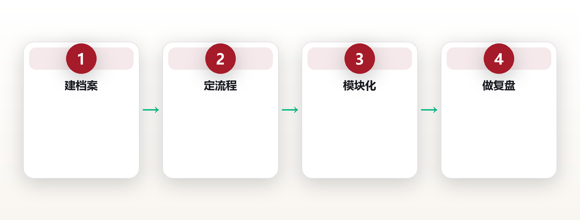 旅行系统:把出行变成可复用的生活方式 框架图