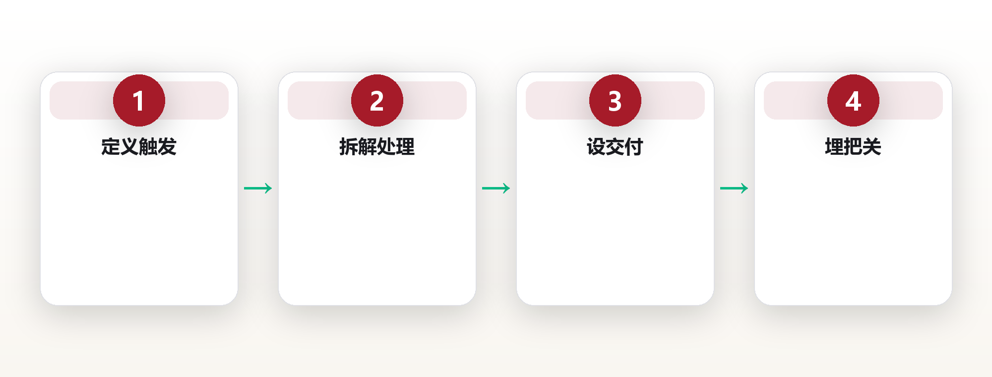 AI工作流:让智能体成为你的数字员工 框架图