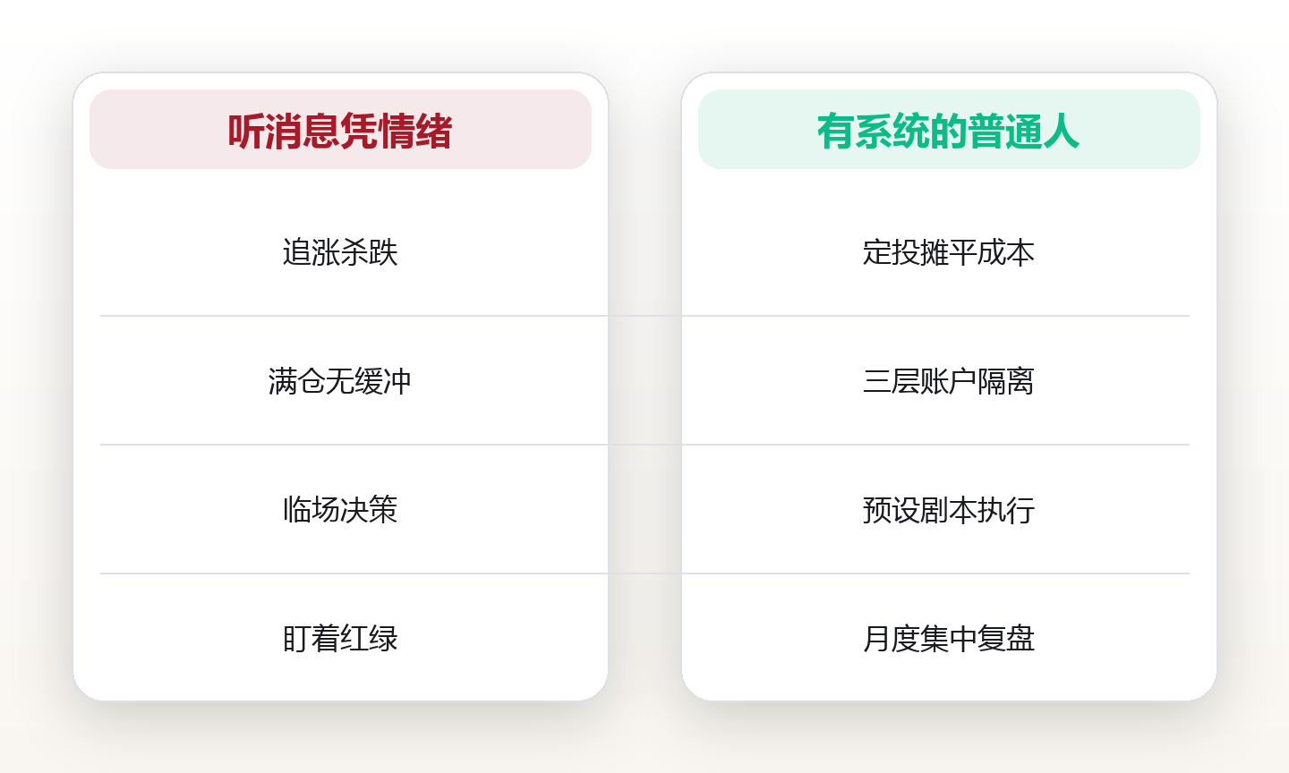 为什么你总在低点割肉:普通人该有的一套投资系统 对比图