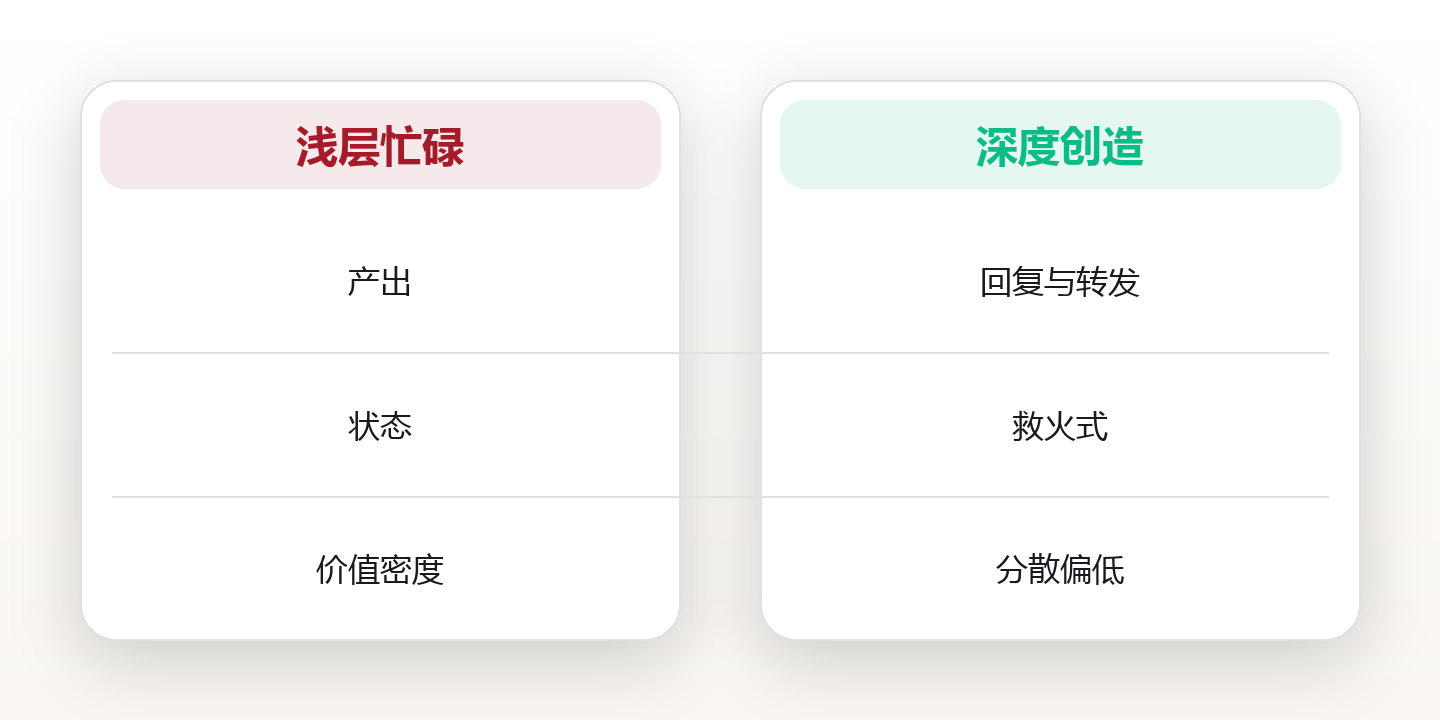 深度工作:在碎片化时代守住认知能力 对比图