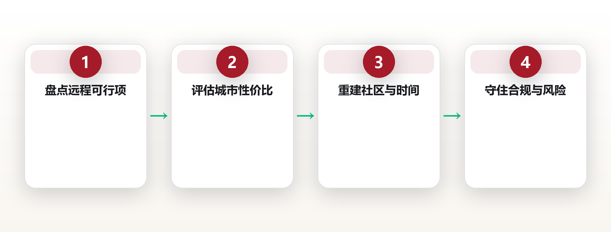地理自由:在哪里生活不再由工作地点决定 框架图