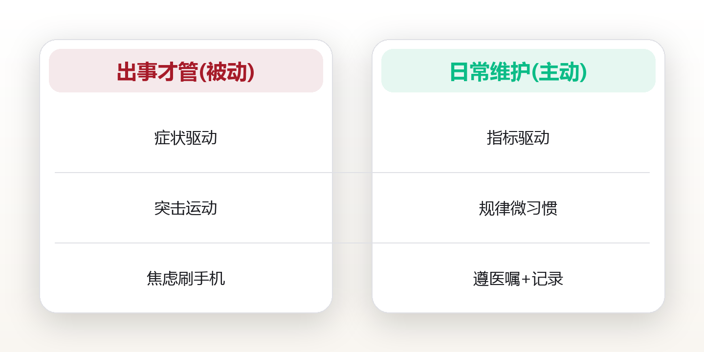 把体检报告读成说明书:三个数字,决定你未来十年的身体 对比图