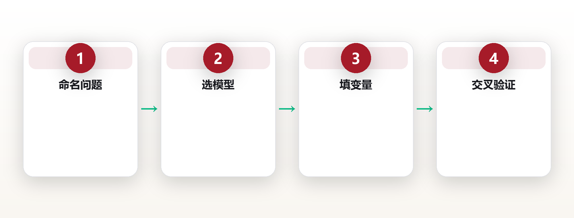 思维模型:用第一性原理重构判断工具箱 框架图
