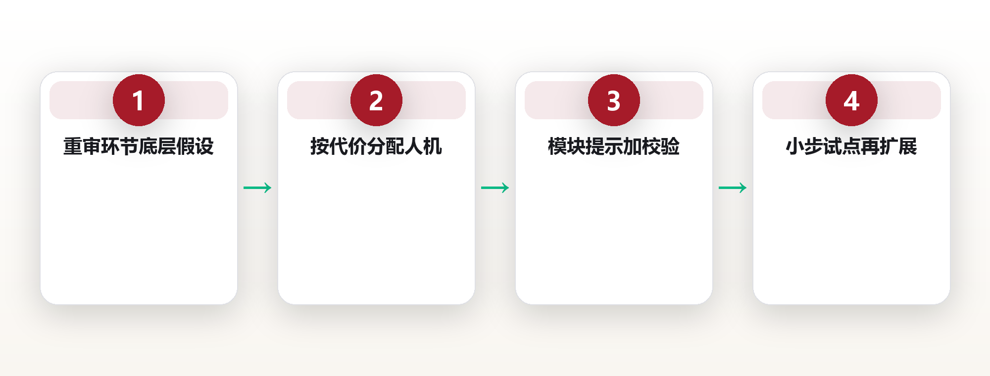 AI 工作流的重新编排 框架图