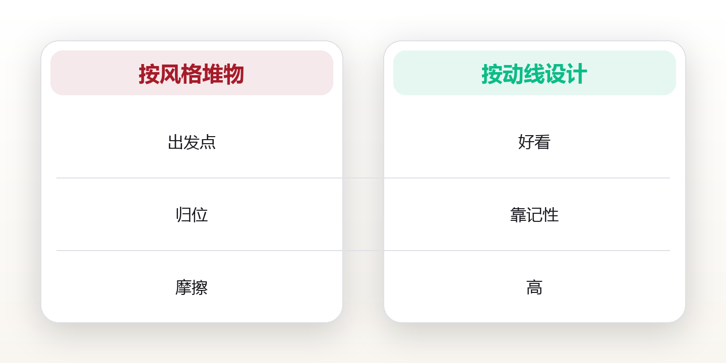 家居系统:用空间设计降低生活摩擦 对比图