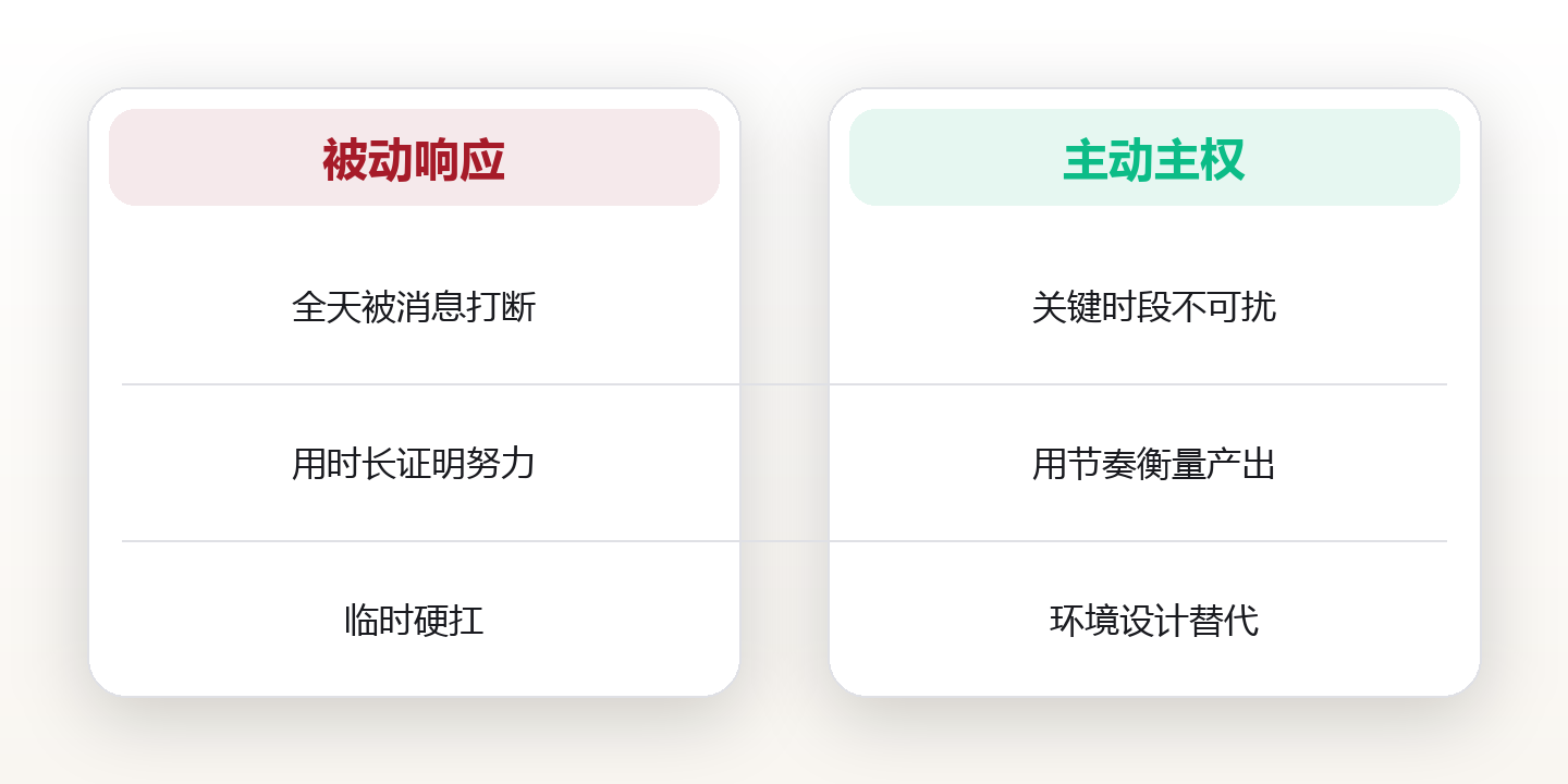 时间自由的本质：把人生主权拿回自己手里 对比图
