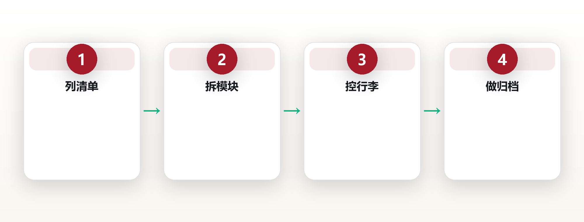 旅行系统:把探索世界变成可复用的流程 框架图