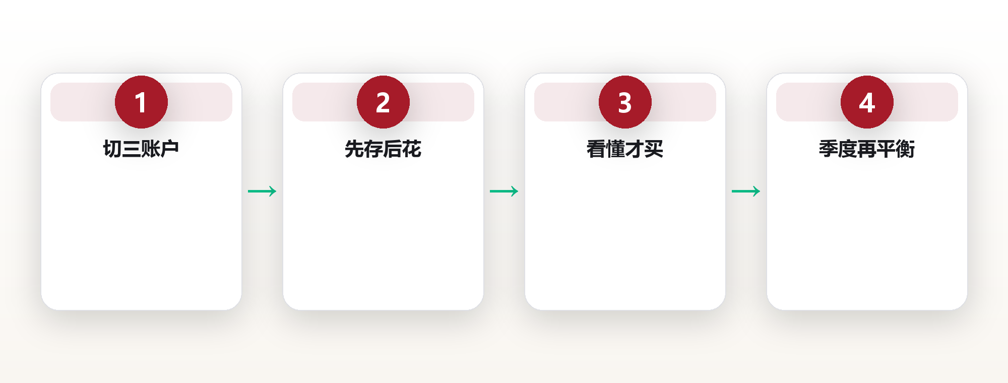 普通人也能搭的投资系统:三账户法,让钱自己工作 框架图