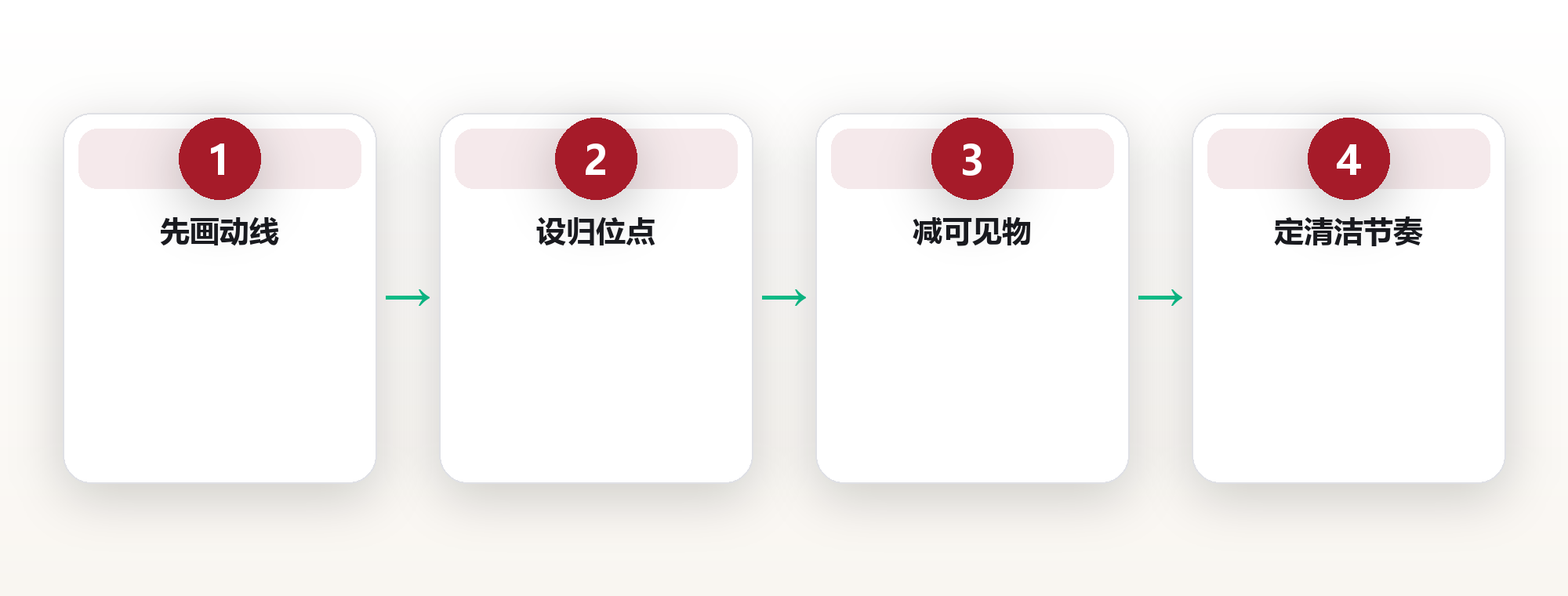 家居系统:用空间设计降低生活摩擦 框架图