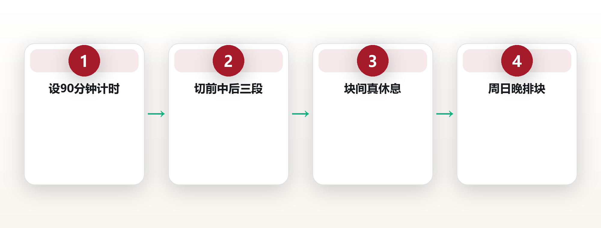 90 分钟时间块:用一节大学课的长度,重写每天的工作节奏 框架图