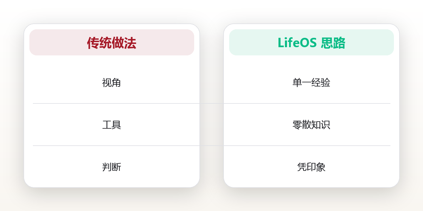 思维模型库:用多元框架拆解复杂问题 对比图