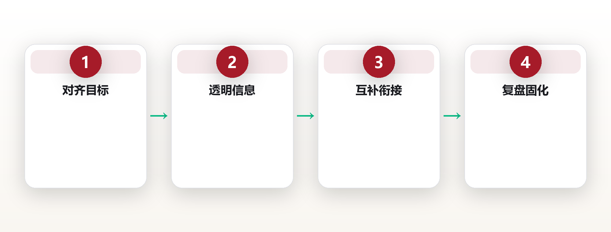 团队协作:让一群人像一个人一样思考 框架图