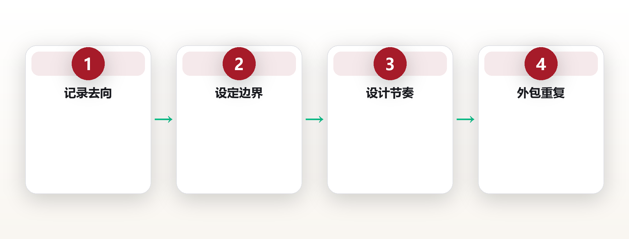 时间自由的本质：把人生主权拿回自己手里 框架图