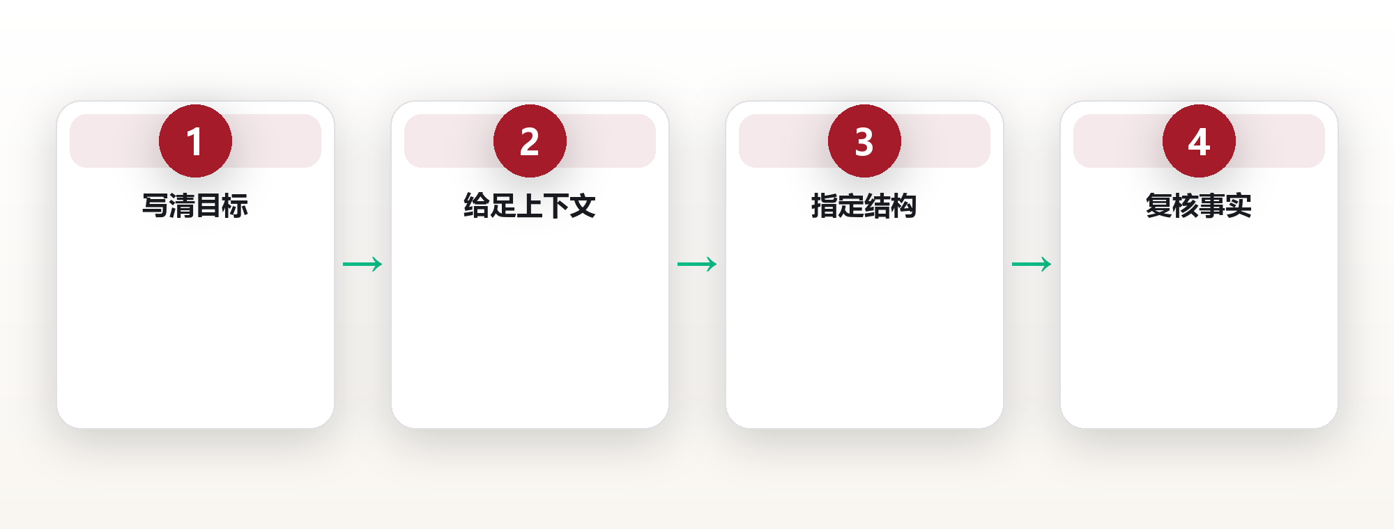 AI认知:理解智能系统的边界与协作方式 框架图