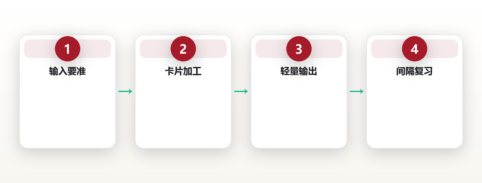 学习系统的复利:每天30分钟,一年顶别人三年 框架图