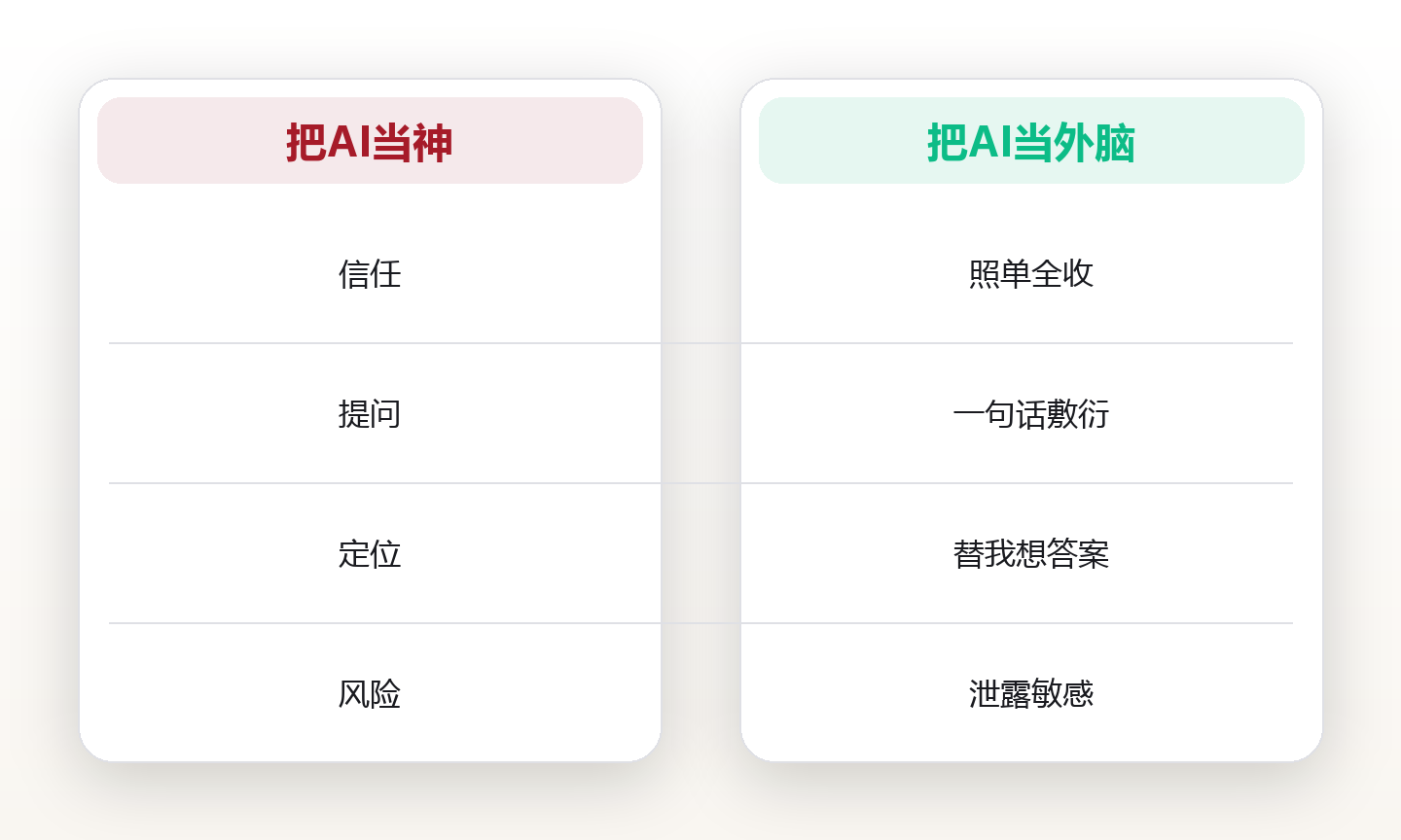 AI认知升级:把AI当外部大脑前的3个心智校准 对比图